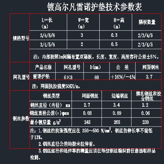 雷诺护垫技术参数.jpg
