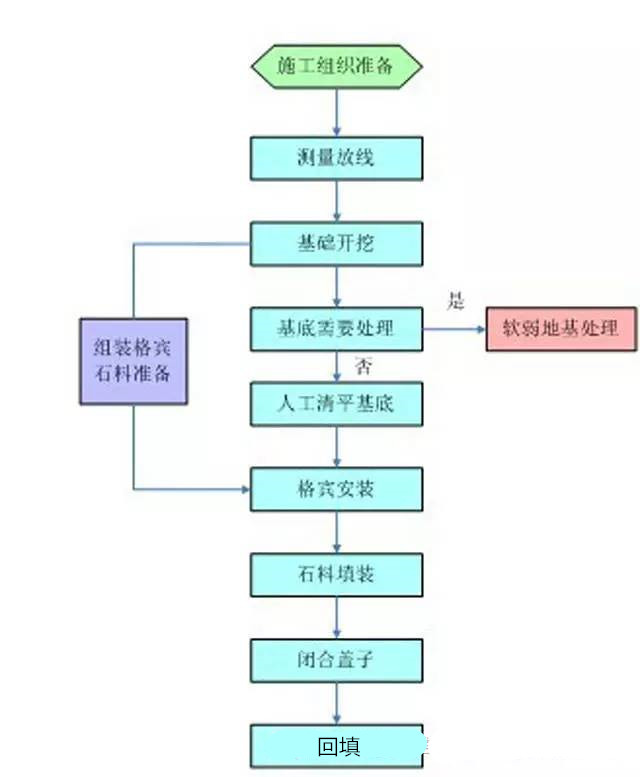 石笼网厂家1.jpg